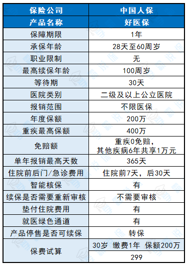 哪里可以查询医保参保信息 v2-58cf85d37830b6442effb58f9d30068c_b.jpg