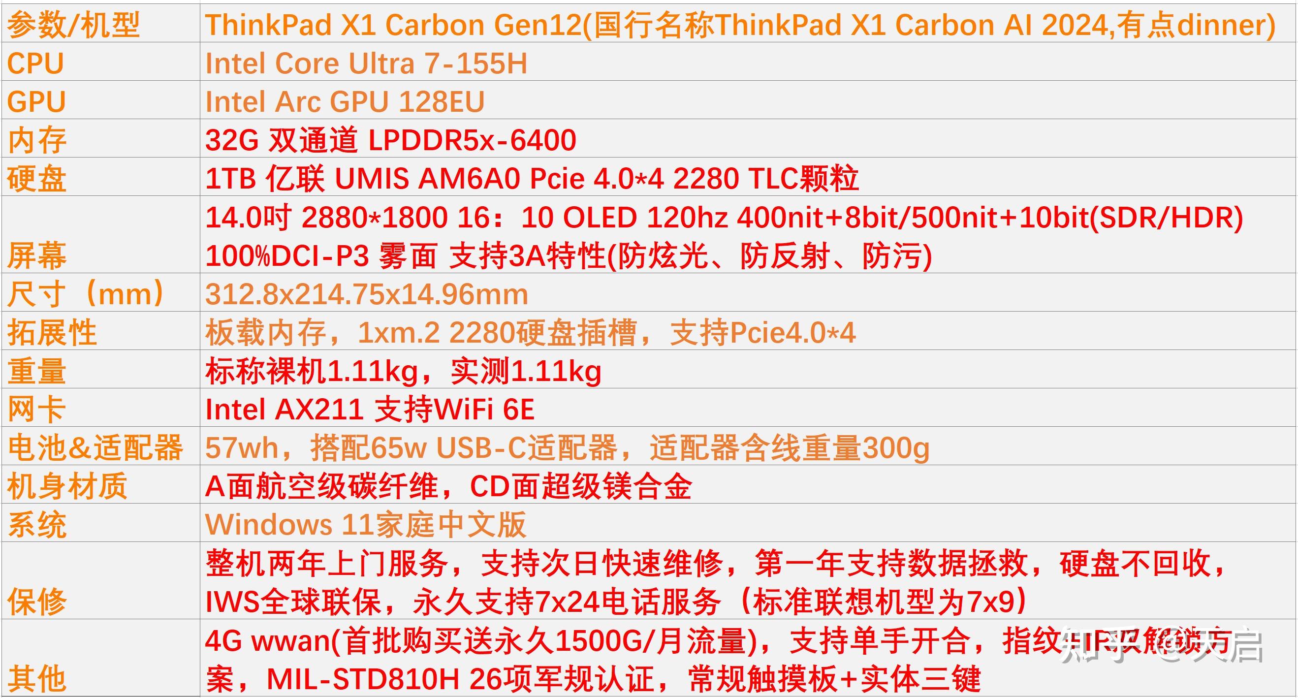 自我救赎&降本增效——thinkpad x1 carbon gen12上手简测