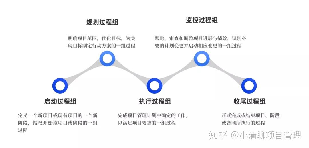项目启动会的这八大要点你知道吗?(内附启动会模板) - 知乎