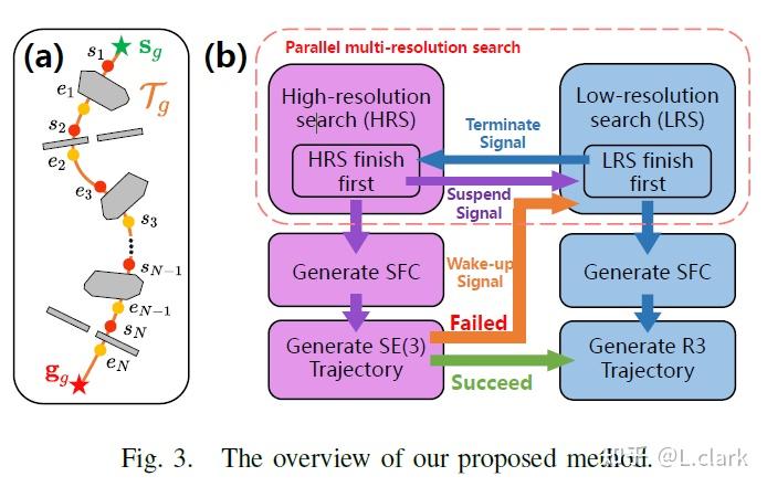 [2022]Online Whole-body Motion Planning for Quadrotor using Multi ...