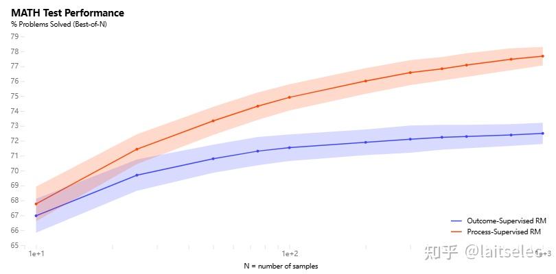 test-time scaling个人理解与总结 - 知乎