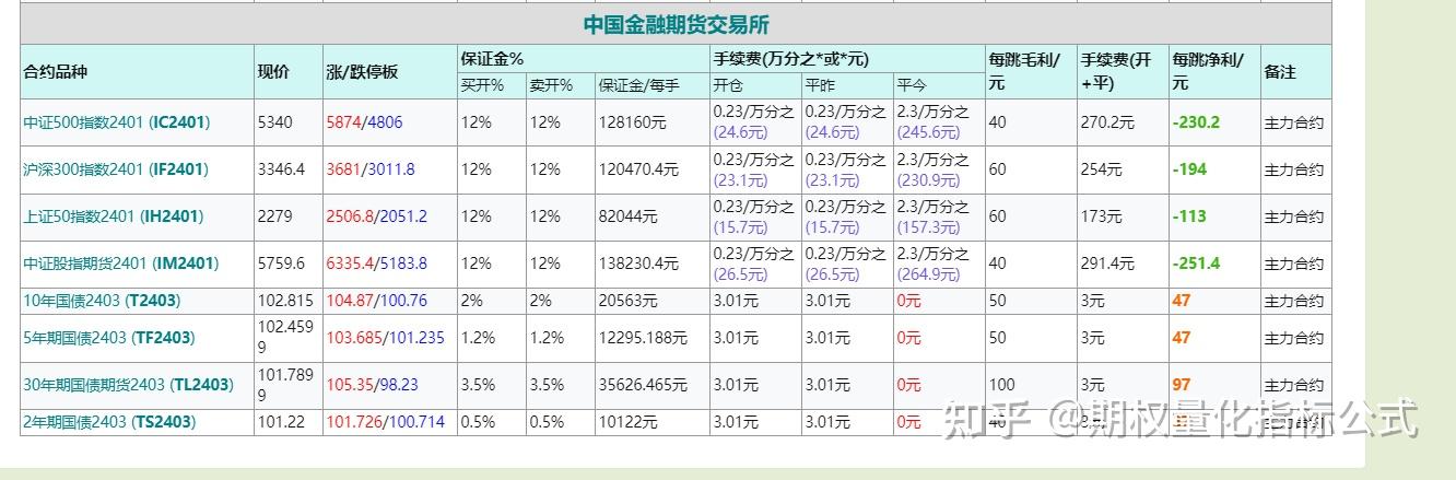 2024国内商品期货交易手续费一览表有吗?