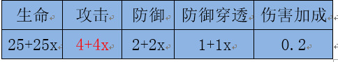 通俗讲义:游戏中战斗力计算方法那些事儿