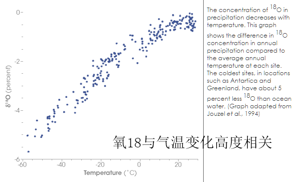 为什么第四纪之前的各大间冰期未出现如米兰科维奇理论所预测的冰期-间冰期周期性变化? - 知乎