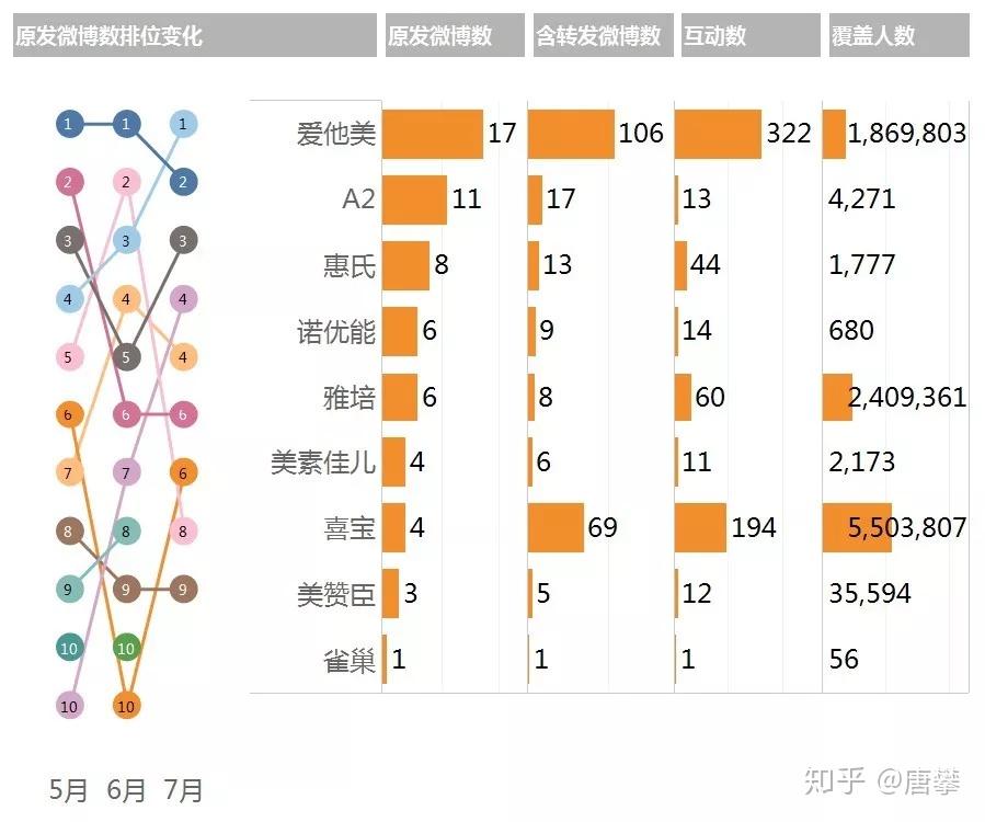 中国婴幼儿奶粉品牌微博用户口碑报告第4期2019年7月