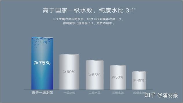 美的净水器怎么样评论 v2-58df19a17843db27e096e3e73ac1b1b8_r.jpg
