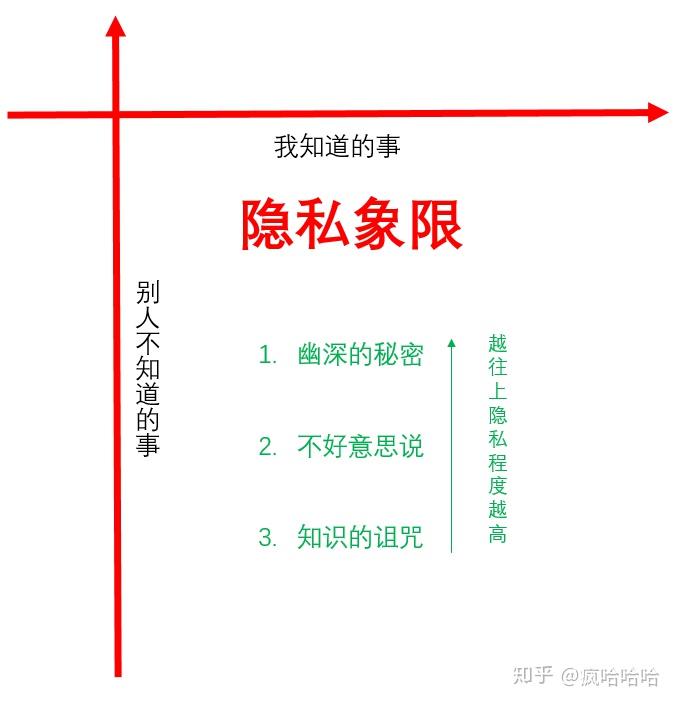 你是如何看待微信设置朋友圈仅三天可见的好友的