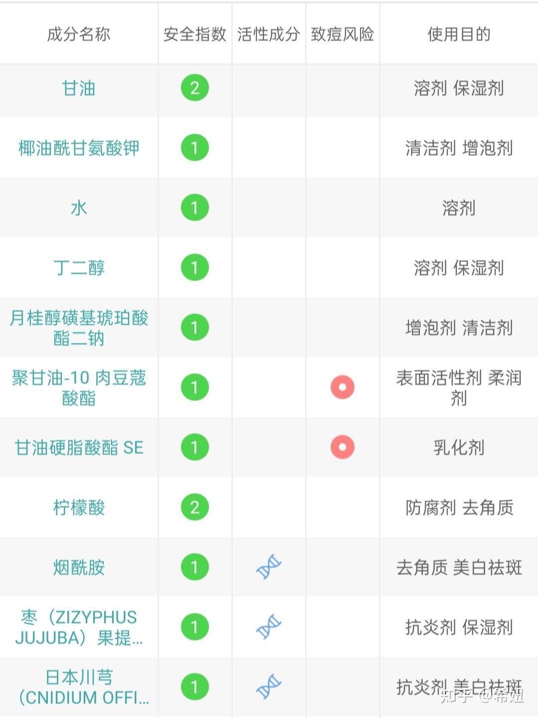 芙丽芳丝洗面奶怎么鉴别真假