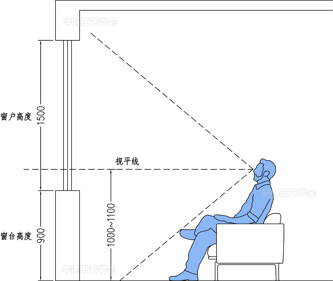 窗户尺寸指引!hjsj-2022 - 知乎