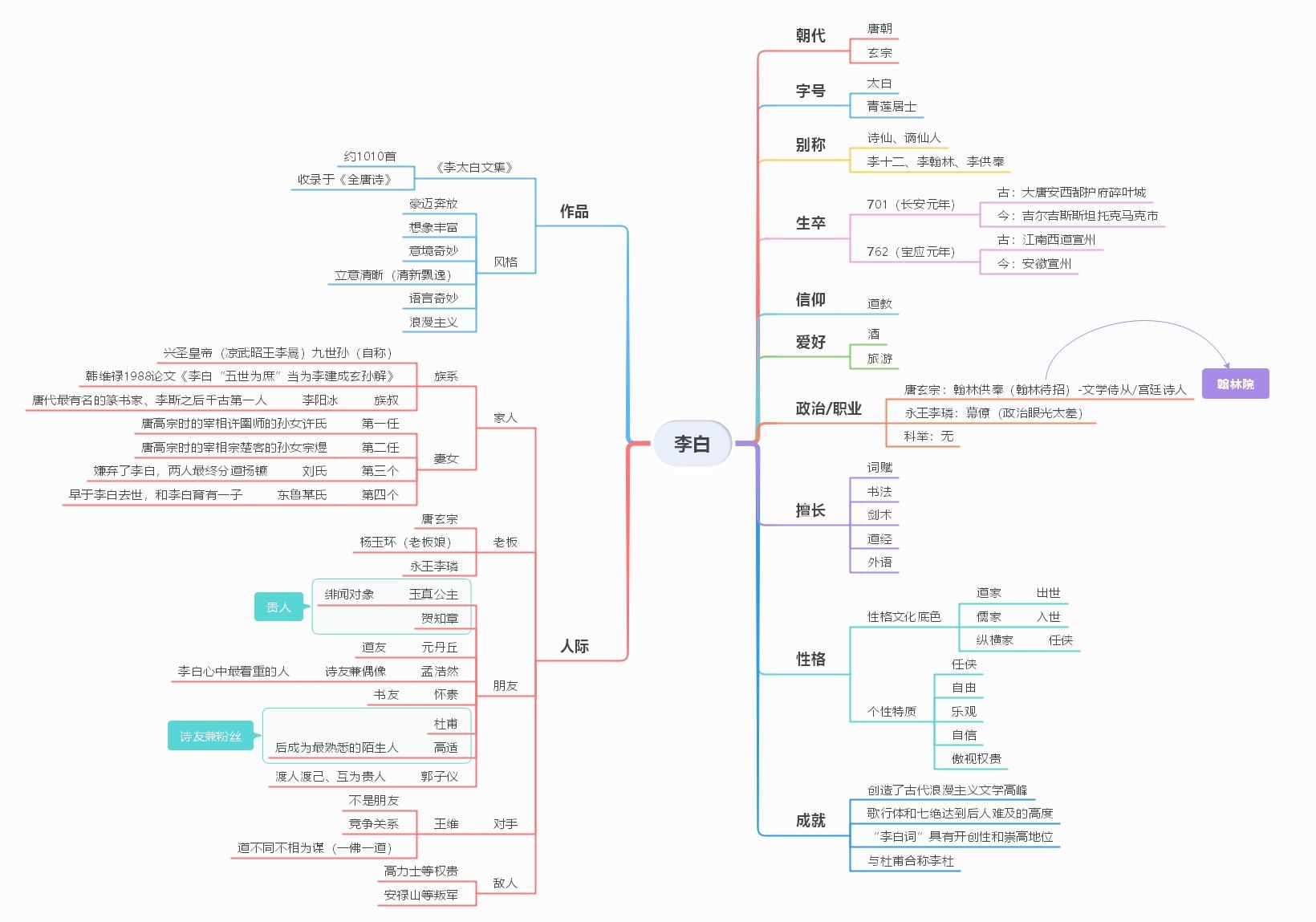 长津湖提纲导图图片