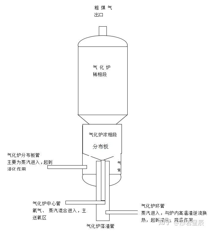 秸秆气化炉原理图图片