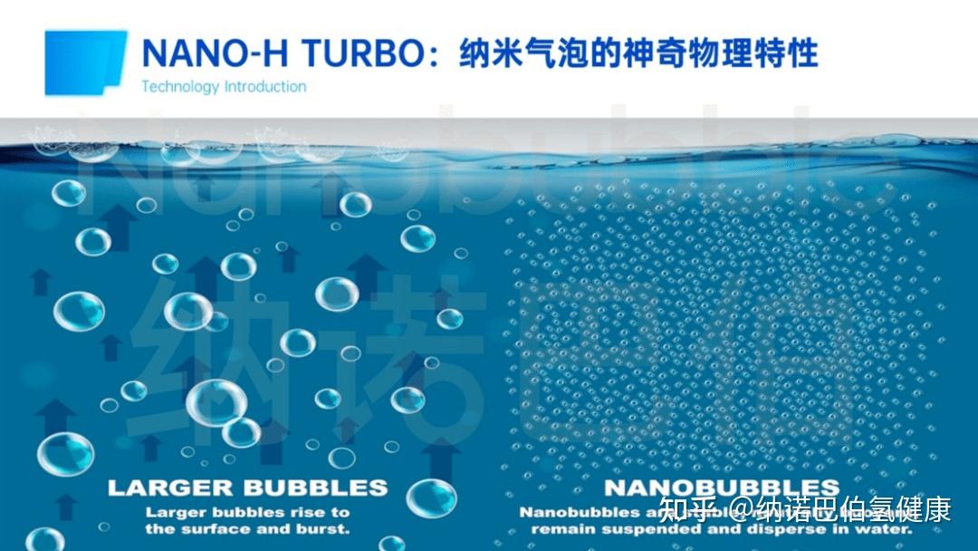 深度剖析纳米气泡物理溶氢技术纳米气泡的一小步氢产业的一大步