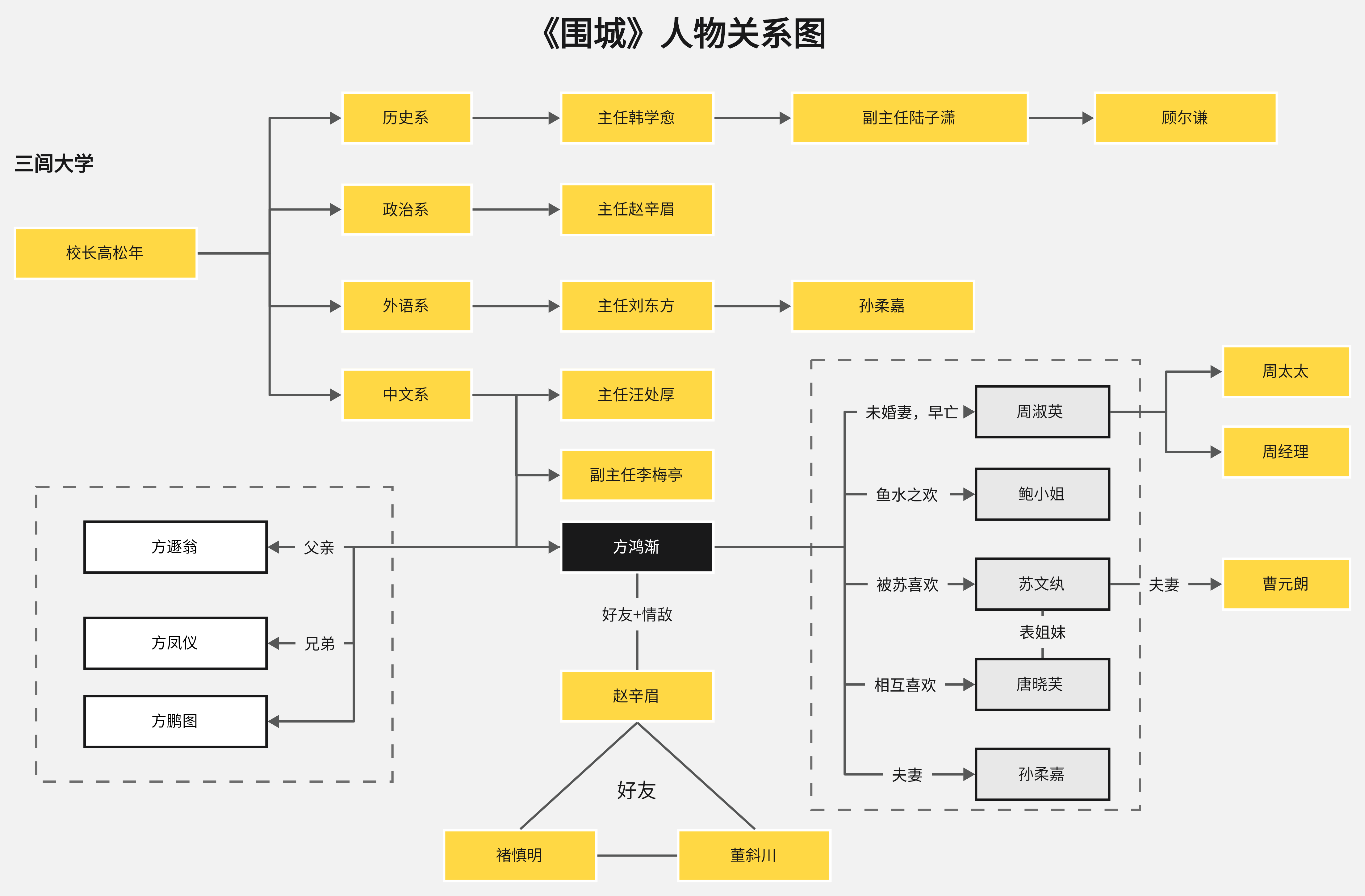 如何做出漂亮的复杂网络关系图？ - 知乎