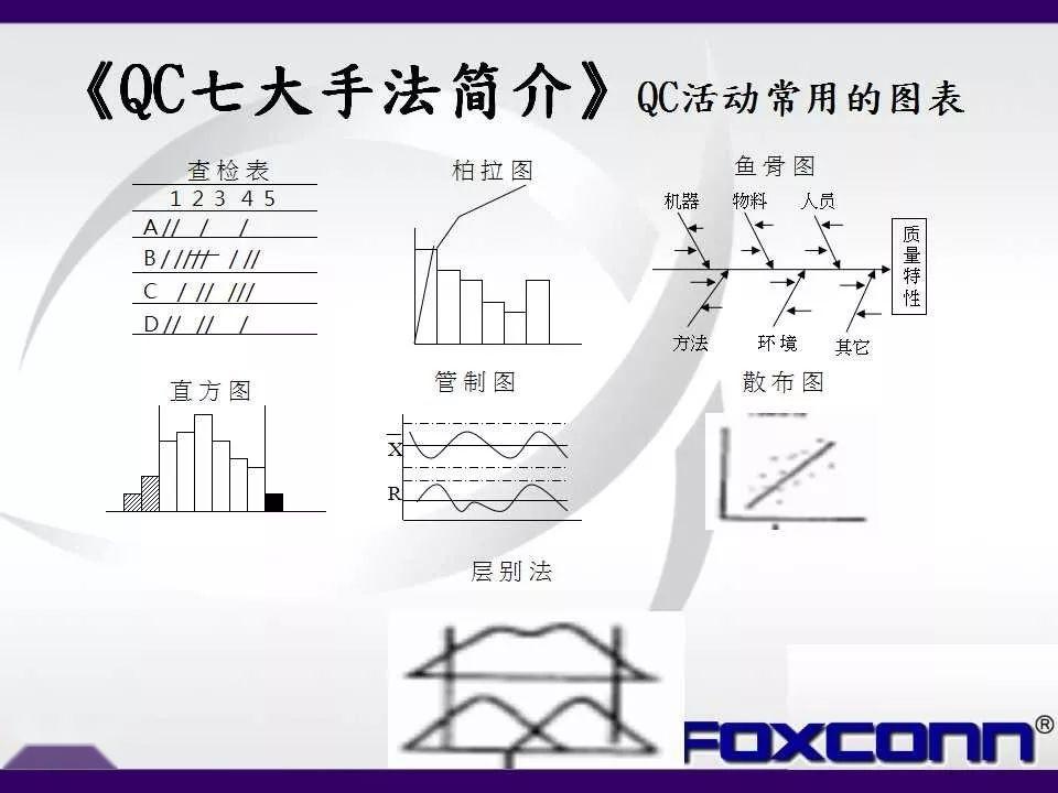114张富士康QC七大手法讲解.ppt - 知乎