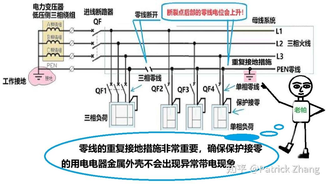 零线为什么要接地? - 知乎
