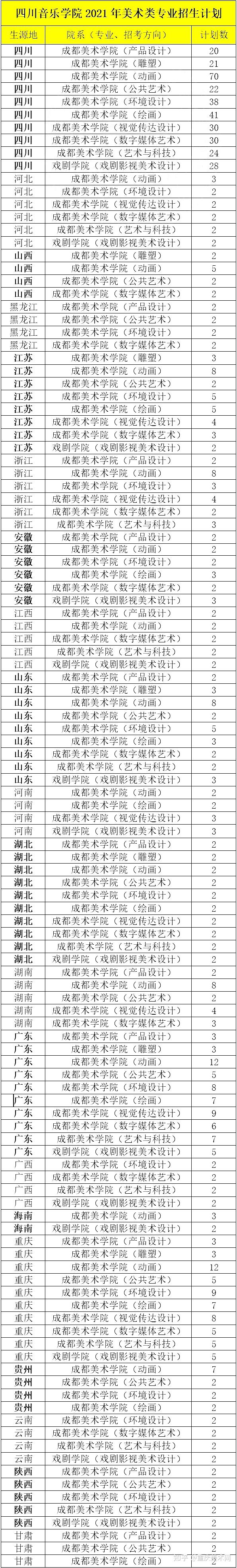 中国戏曲学院美术分数_四川电影电视学院分数_四川美术学院分数