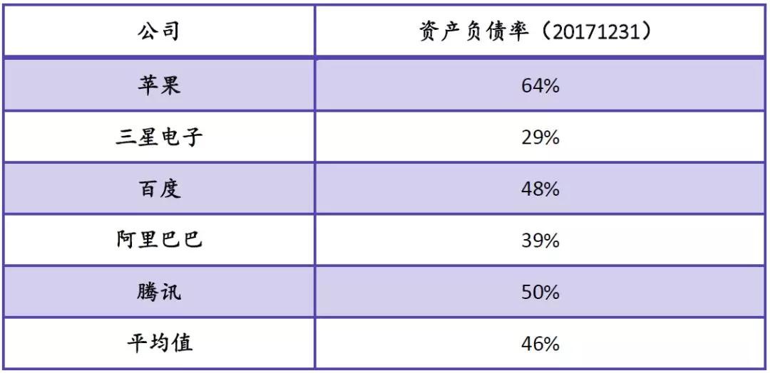 04.资产负债表——净资产由负转正