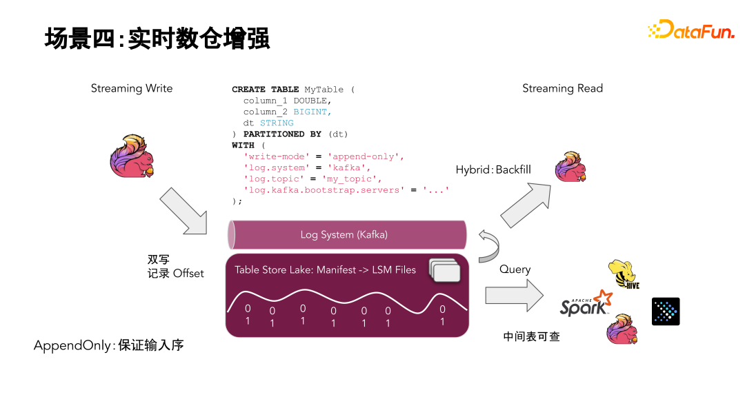 Flink Table Store v0.2 应用场景和核心功能 - 知乎