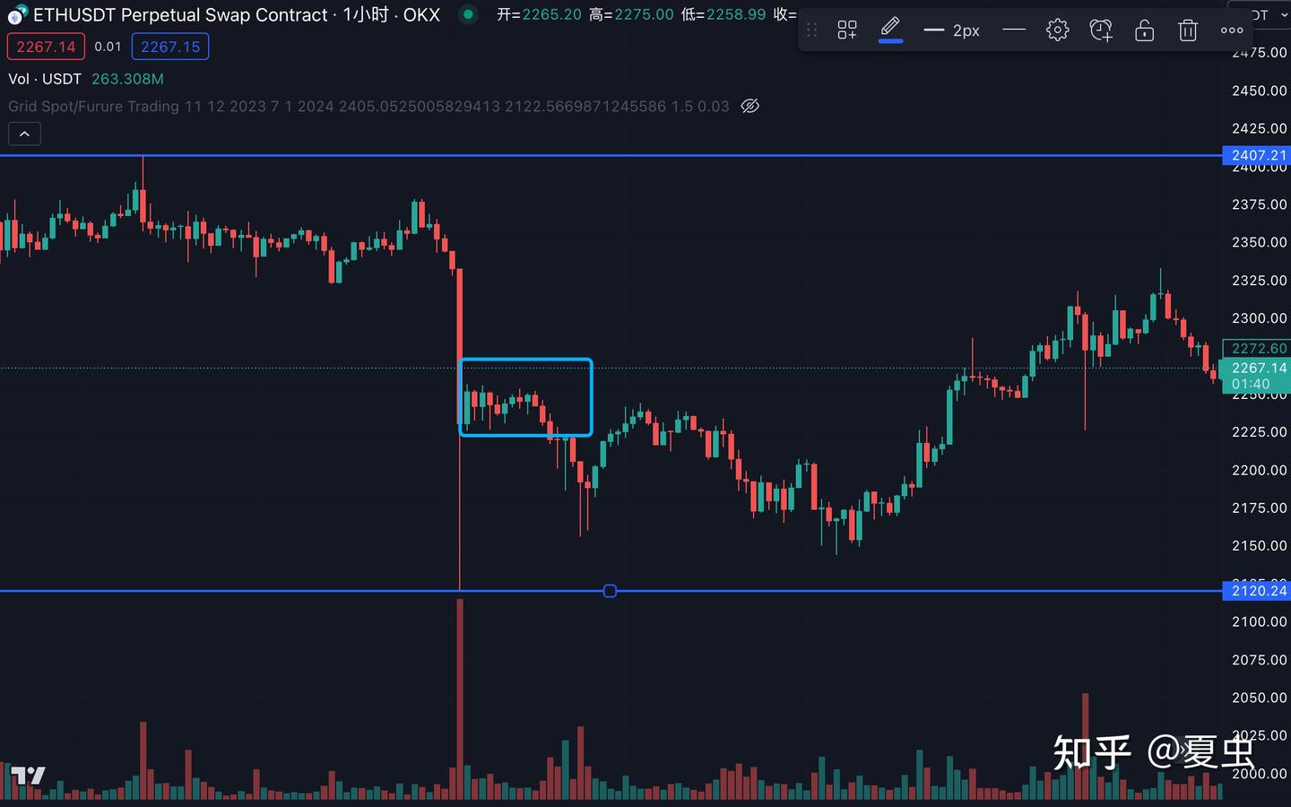 ETH/BTC做多网格回测分析- 知乎