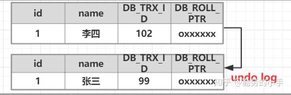 innodb MVCC实现原理(转载) innodb MVCC实现原理(转载)