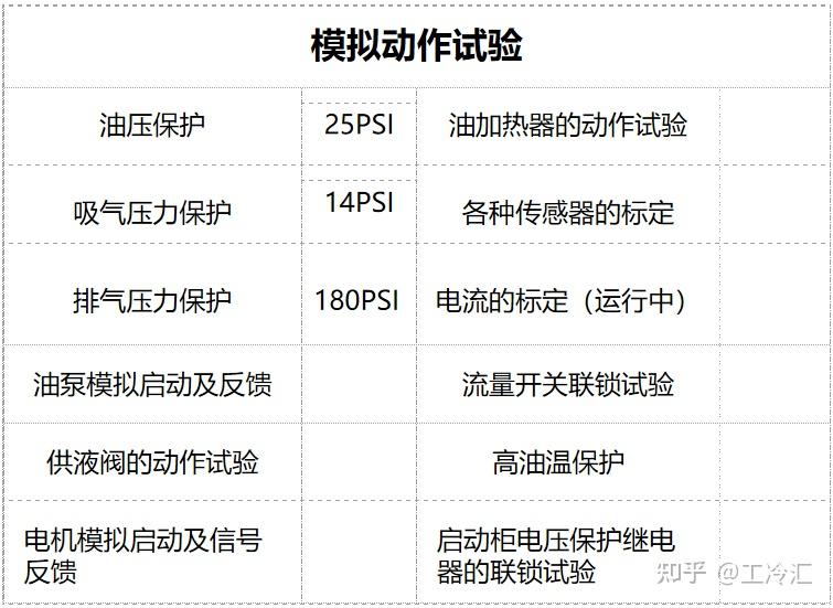 工冷汇约克rwf老款螺杆压缩机显示模糊制冷效率低转子轴封轴承故障