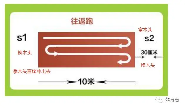 往返跑卡通图片图片