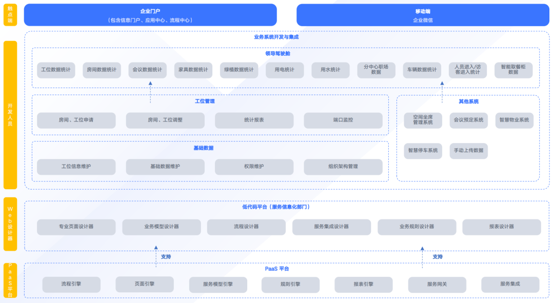 百特搭·中信银行数字化合作项目入选「爱分析·中国银行数字化创新实践案例」 - 知乎
