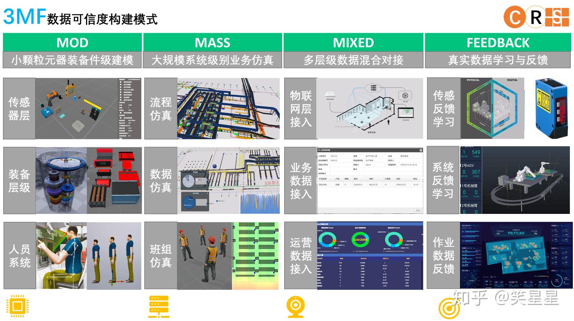 1 crs助力物流更智慧北京中物汇智科技有限公司,成立于2014年,是国内