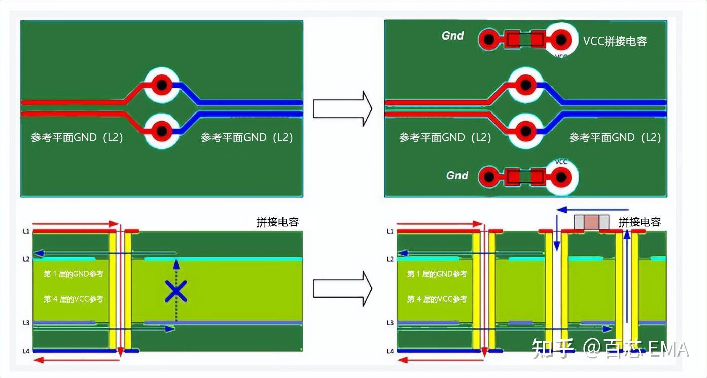 工程師必看11種最佳高速pcb佈線技巧總結圖文案例通俗易懂