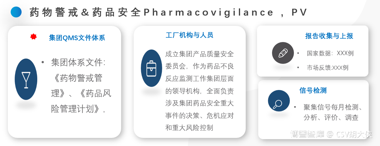 藥品追溯碼/藥械udi信息化追溯體系-《大俠科普pharm 4.0》系列 2