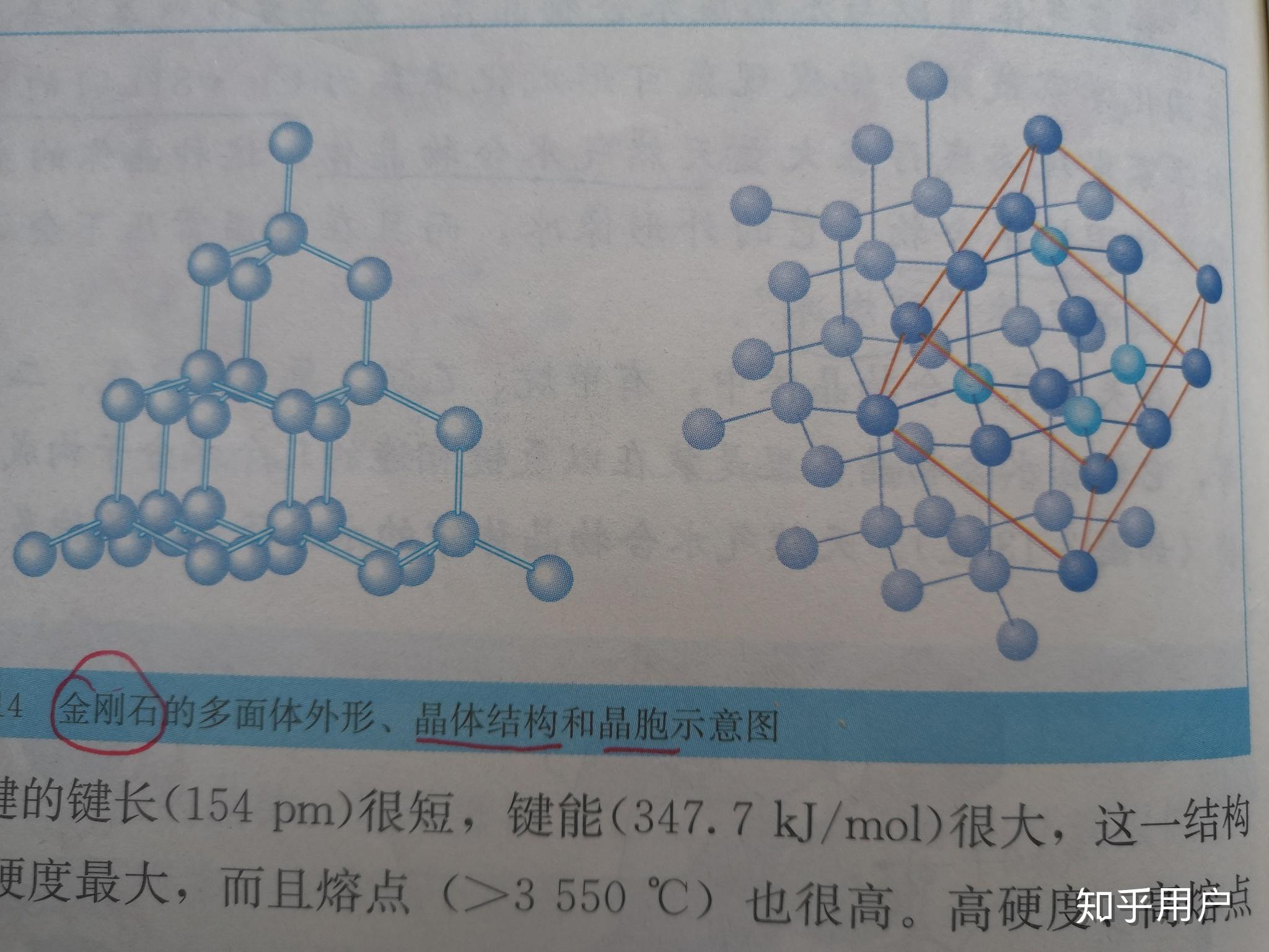 有人有能告訴我金剛石晶胞是怎麼截出來的嗎