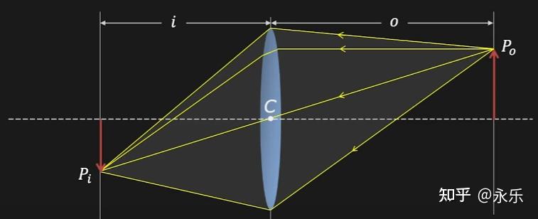 CV2-Image Process - 知乎
