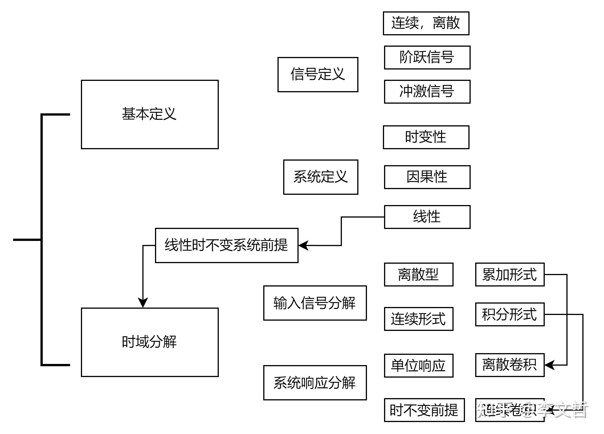 信号机思维导图图片