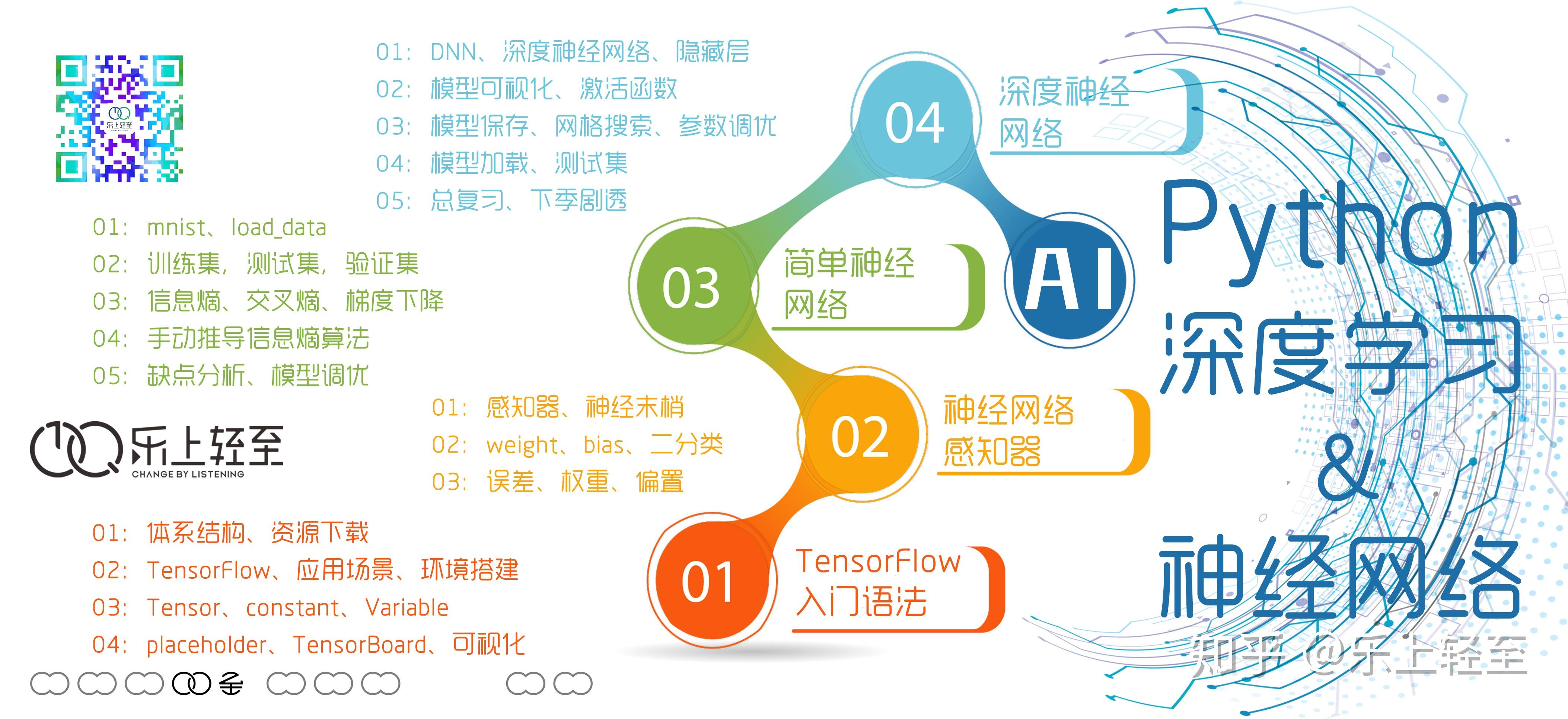 Python深度学习&神经网络之简单神经网络（三） - 知乎