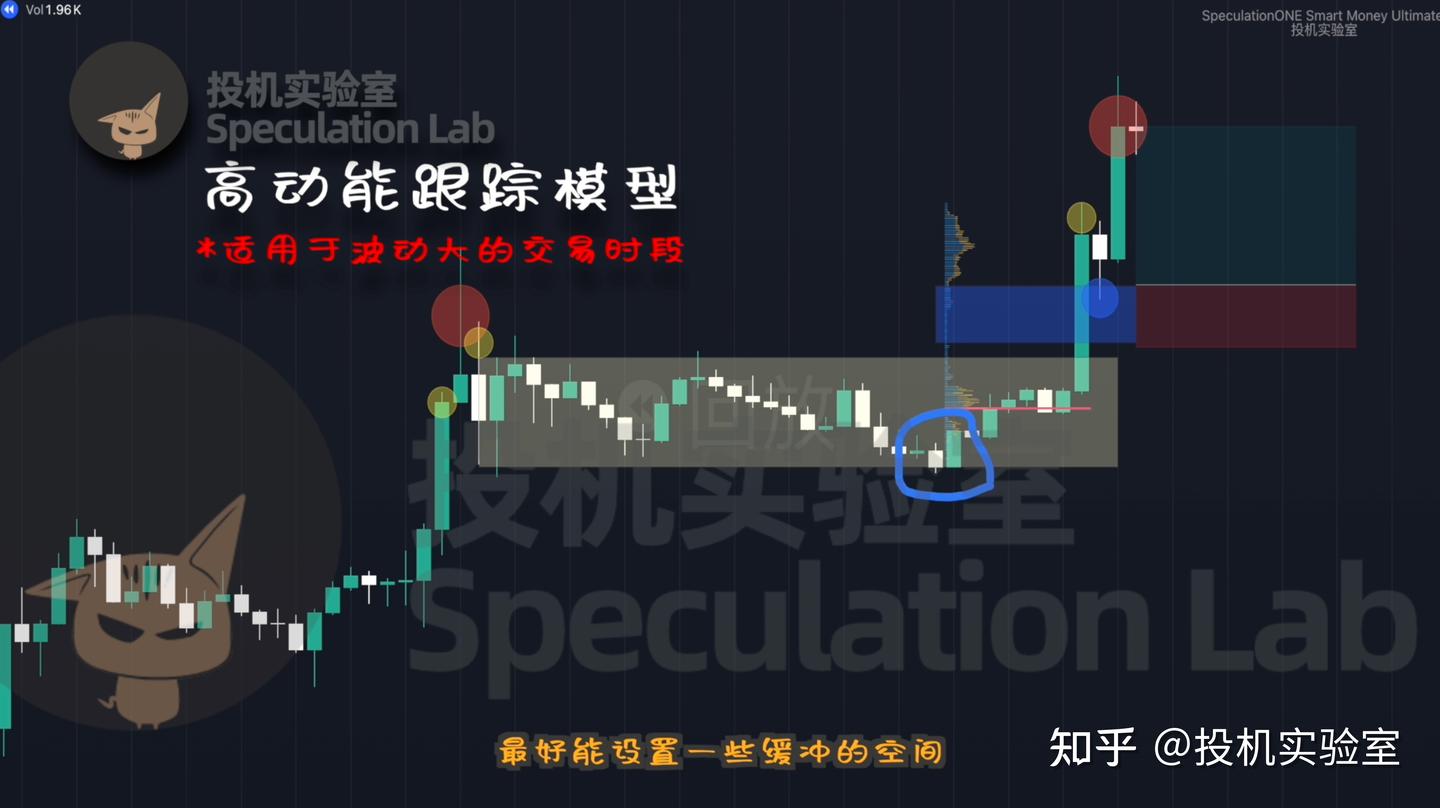 重磅！！世界第一流的订单流交易员Fabio Valentino，这个真是强人！！ - 知乎