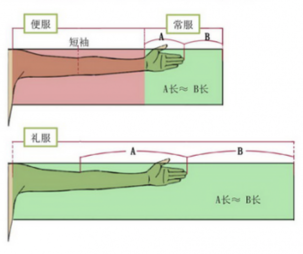 汉服袖制基本介绍