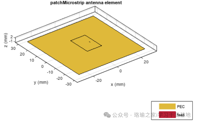 基于matlab进行X波段微带贴片天线的极化分析 - 知乎