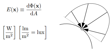 3 radiant intensity1)定義:thepowerper unitsolid angle(立體角)