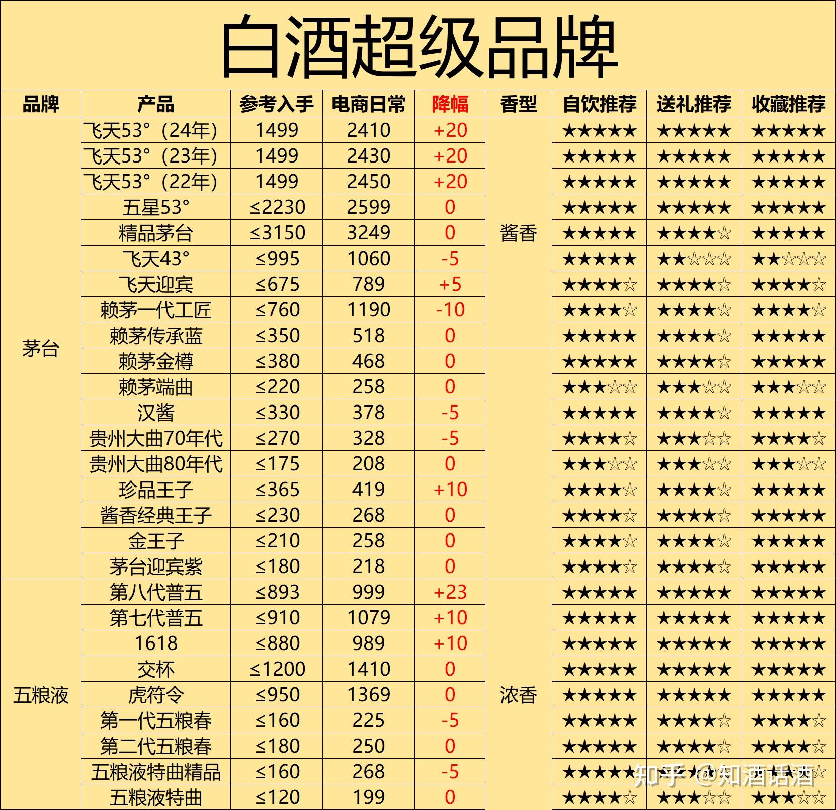 白酒商标转让交易网_中国白酒品牌排名_一二三线白酒性价比