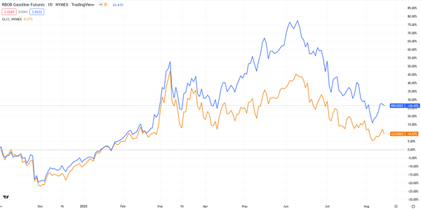 WTI原油技术分析：油价供需端处于超卖区间，后续还需关注关键指标信号！