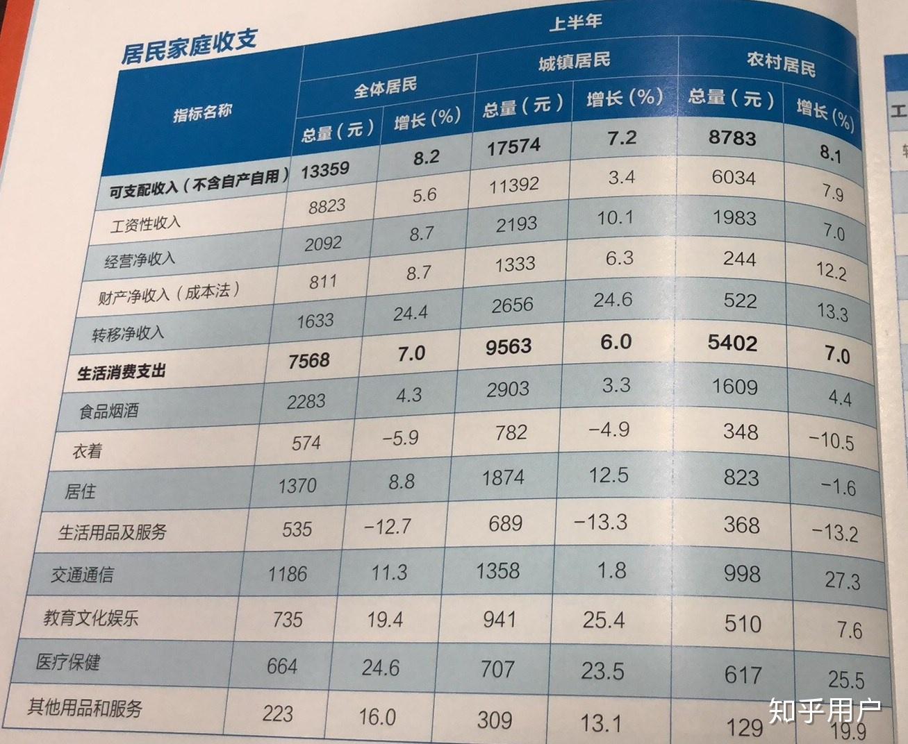 交税人口比例_交税比例