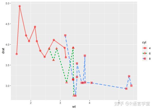 ggplot2 | ggplot2作图语法入门 - 知乎