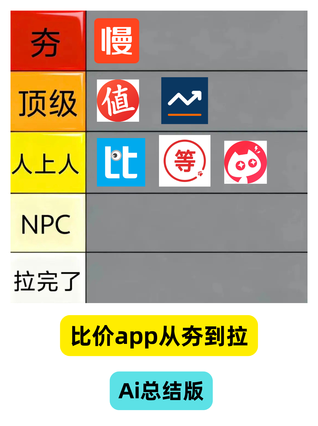 比价 app 从夯到拉 (AI 总结版)