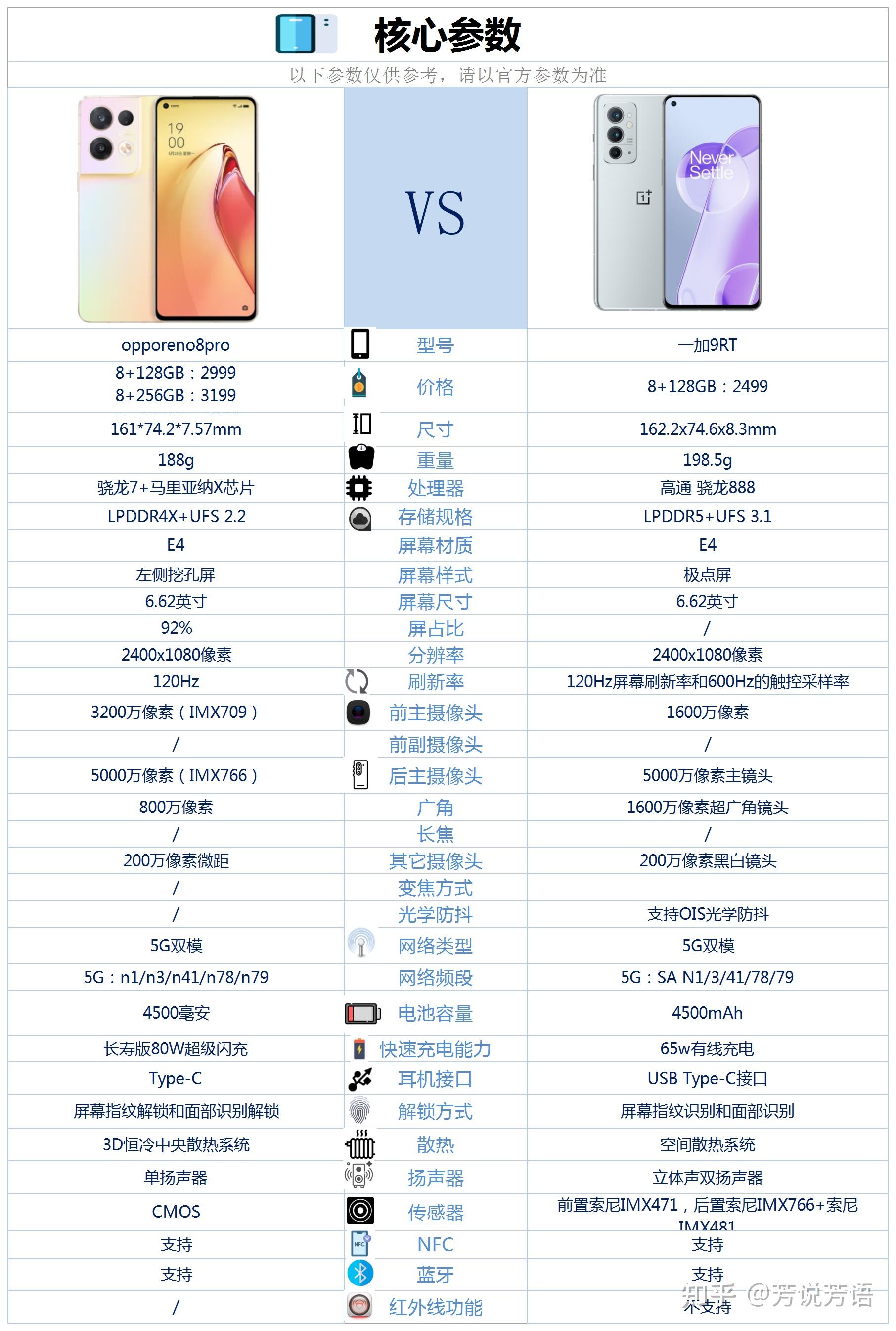 oppo y3手机参数图片