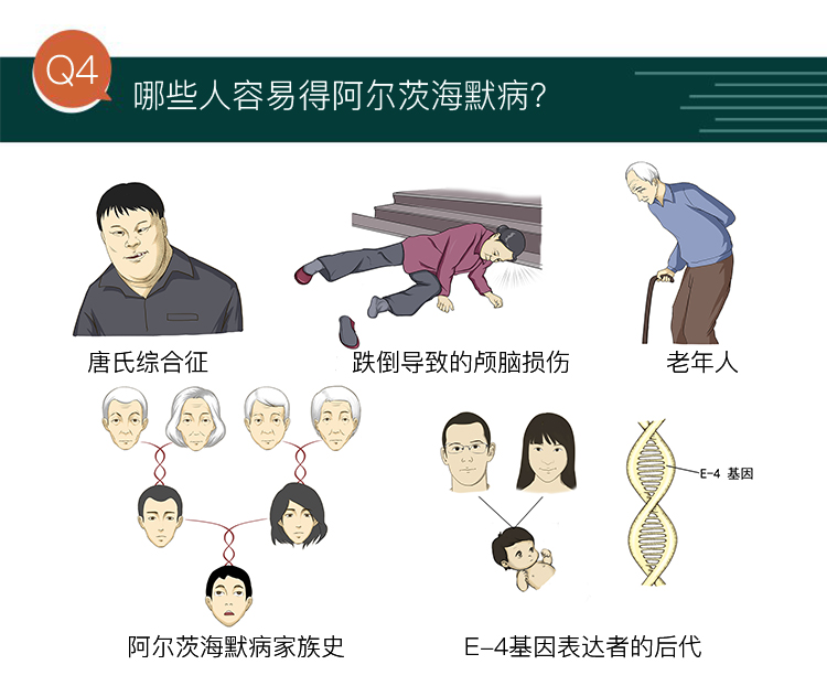「阿尔茨海默症」是一种什么样的病症,有哪些病因与症状,该如何预防与