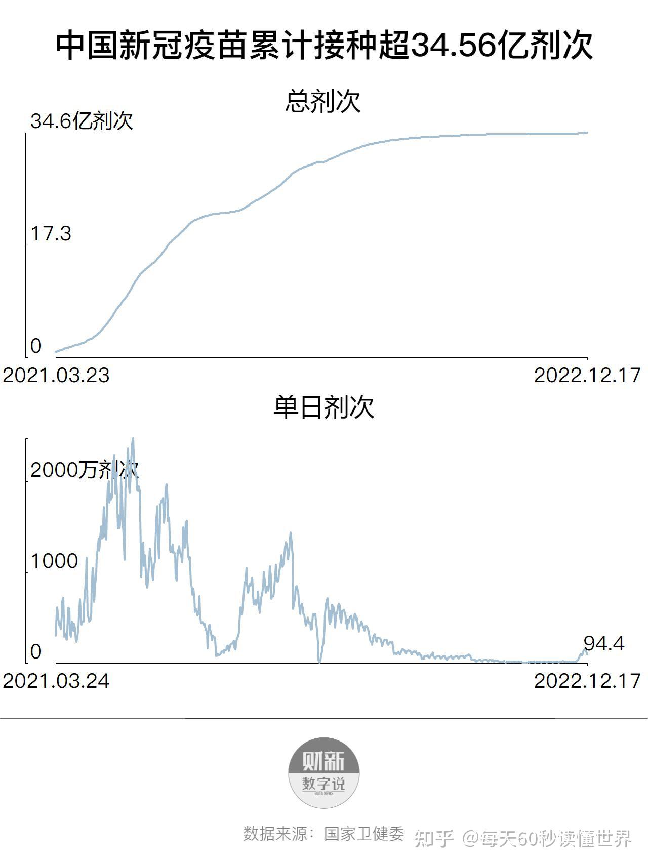 12月19日,星期一,在这里每天60秒读懂世界! 12月19日,星期一,在这里每天60秒读懂世界!