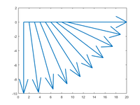 📊 数据可视化 | matplotlib - arrow(箭头图) - 知乎