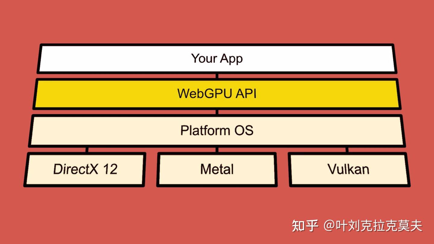 2026,WebGPU成熟了! - 知乎