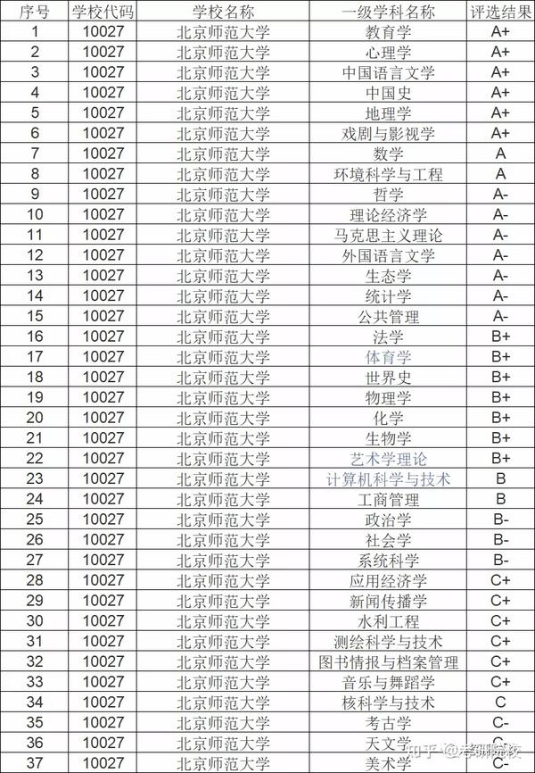 2023年楚雄师范学院录取分数线(2023-2024各专业最低录取分数线)_2021楚雄师范学院录取分数_楚雄州师范学院录取分数