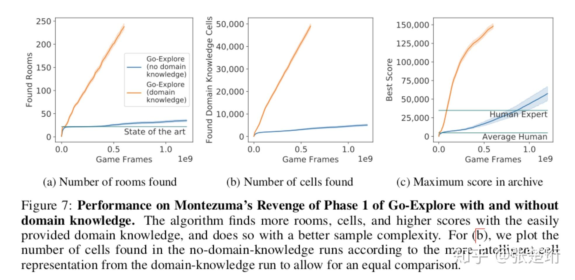 【强化学习 41】go-explore - 知乎